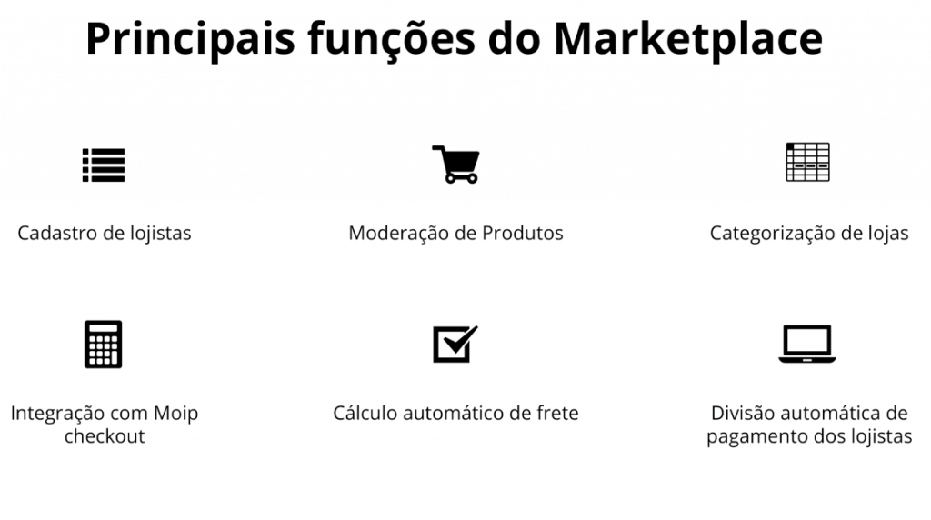 Principais funções do marketplace