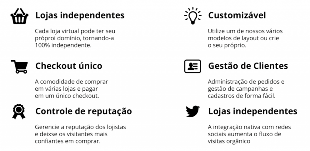 Funcionalidades do Marketplace