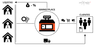 Os desafios de criar um Marketplace de Nicho